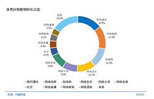 CNNC第44次統(tǒng)計(jì)報(bào)告 互聯(lián)網(wǎng)普及率超六成，IPv6地址數(shù)量躍居全球第一，網(wǎng)絡(luò)與信息安全軟件開發(fā)前景廣闊