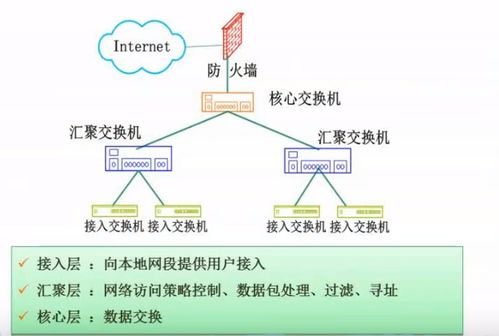 軟件設(shè)計(jì)師考試 計(jì)算機(jī)網(wǎng)絡(luò)與網(wǎng)絡(luò)安全筆記——網(wǎng)絡(luò)與信息安全軟件開發(fā)篇