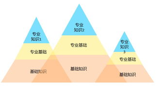 從零到一 借助網絡安全軟件開發開啟第二職業之路