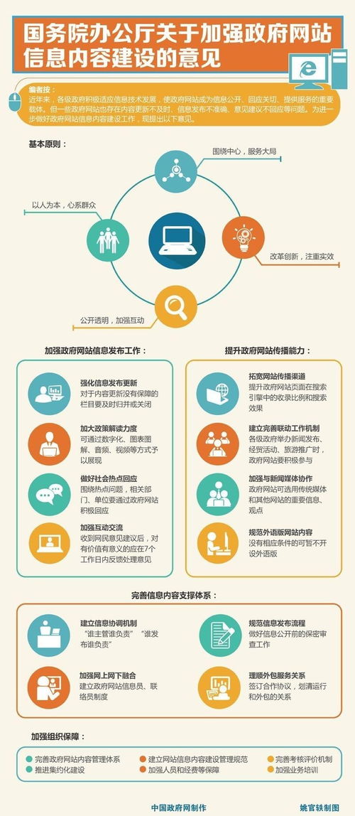 落實國務院辦公廳意見，加強政府網站信息安全軟件開發